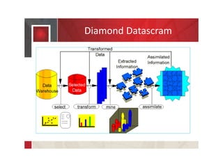 Diamond Datascram
 