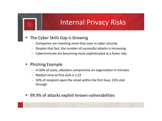 Internal Privacy Risks
 The Cyber Skills Gap is Growing
– Companies are investing more than ever in cyber security
– Despite that fact, the number of successful attacks is increasing
– Cybercriminals are becoming more sophisticated at a faster rate
 Phishing Example
– In 60% of cases, attackers compromise an organization in minutes
– Median time to first click is 1:22
– 50% of recipient open the email within the first hour, 23% click
through
 99.9% of attacks exploit known vulnerabilities
 