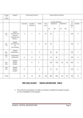 M.ARCH – DIGITAL ARCHITECTURE Page 5
FIRST YEAR M.ARCH - DIGITAL ARCHITECTURE (SEM I)
• The institute has freedom to offer any listed or additional subjects based
on the availability of the experts
Subje
ct
Code
Subject Teaching Scheme Examination Scheme
Studio/ Seminar Tot
al
Mar
ks
Lecture Studio/
Seminar
Total Pa
per
Sessional
Int Ext
Oral/Viva
Int Ext
Credits
DA -
T1
Digital
Architecture
Process
Theories and
History 1
3 1 4 75 25 - _ _ 100 2
DA -
T2
Digital
Architecture
&
Psychology
1 3 4 75 25 _ _ _ 100 2
DA -
F1
Digital
Fabrication 1 - 3 3 _ 50 50 _ _ 100 1
DA –
S1
Paramteric
Software’s 3 2 5 75 25 - - 100 2
DA –
DS1
Digital
Design
Studio I
- 9 9 _ 100 100 25 25 250 6
DA-
DT1
Digital
Theory
Studio I
5 - 5 75 25 - - 100 2
Total 12 18 30 150 350 200 25 25 750 15
 