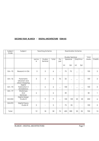 M.ARCH – DIGITAL ARCHITECTURE Page 7
SECOND YEAR M.ARCH - DIGITAL ARCHITECTURE (SEM III)
Subject
Code
Subject Teaching Scheme Examination Scheme
Studio/ Seminar Total
Marks
Lectur
e
Studio/
Seminar
Total Pa
per
Sessional
Int Ext
Oral/Viva
Int Ext
Credits
DA – T5 Research in DA 3 3 6 - 75 75 _ _ 150 2
DA – T6 Parametric
Urbanism and
Urban Mapping
3 3 6 75 25 _ _ _ 100 2
DA – F3
Digital
Fabrication 3
(Installation)
- 6 6 _ 100 - _ _ 100 2
DA – T7 Workshops
And
Seminars
6 - 6 50 - - 50 1
DA-DS3
Digital Design
Studio III - 9 9 _ 100 100 25 25 250 6
DA-DT3 Digital theory
Studio III 5 - 5 - 75 25 - - 100 2
Total 12 18 30 75 425 200 25 25 750 15
 