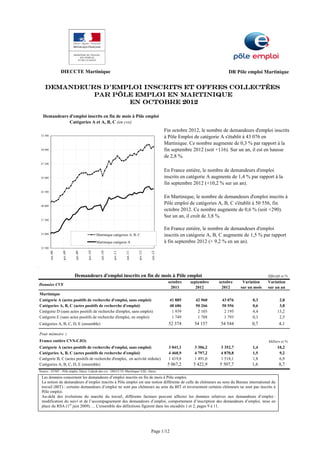 DIECCTE Martinique                                                                                                DR Pôle emploi Martinique


    Demandeurs d'emploi inscrits et offres collectées
             par Pôle emploi en Martinique
                    en octobre 2012

    Demandeurs d'emploi inscrits en fin de mois à Pôle emploi
               Catégories A et A, B, C (en cvs)
                                                                                                       Fin octobre 2012, le nombre de demandeurs d'emploi inscrits
 52 500
                                                                                                       à Pôle Emploi de catégorie A s'établit à 43 076 en
                                                                                                       Martinique. Ce nombre augmente de 0,3 % par rapport à la
 50 000                                                                                                fin septembre 2012 (soit +116). Sur un an, il est en hausse
                                                                                                       de 2,8 %.
 47 500

                                                                                                       En France entière, le nombre de demandeurs d'emploi
 45 000                                                                                                inscrits en catégorie A augmente de 1,4 % par rapport à la
                                                                                                       fin septembre 2012 (+10,2 % sur un an).
 42 500
                                                                                                       En Martinique, le nombre de demandeurs d'emploi inscrits à
 40 000
                                                                                                       Pôle emploi de catégories A, B, C s'établit à 50 556, fin
                                                                                                       octobre 2012. Ce nombre augmente de 0,6 % (soit +290).
                                                                                                       Sur un an, il croît de 3,8 %.
 37 500


                                                                                                       En France entière, le nombre de demandeurs d'emploi
 35 000                                           Martinique catégories A, B, C                        inscrits en catégorie A, B, C augmente de 1,5 % par rapport
                                                  Martinique catégorie A                               à fin septembre 2012 (+ 9,2 % en un an).
 32 500
                    avr.-09




                                        avr.-10




                                                               avr.-11




                                                                                   avr.-12
          oct.-08




                              oct.-09




                                                     oct.-10




                                                                         oct.-11




                                                                                             oct.-12




4
                              Demandeurs d'emploi inscrits en fin de mois à Pôle emploi                                                                   Effectifs et %
                                                                                                         octobre   septembre     octobre     Variation    Variation
Données CVS
                                                                                                          2011        2012        2012      sur un mois   sur un an
Martinique
Catégorie A (actes positifs de recherche d'emploi, sans emploi)                                          41 885       42 960       43 076         0,3            2,8
Catégories A, B, C (actes positifs de recherche d'emploi)                                                48 686       50 266       50 556         0,6            3,8
Catégorie D (sans actes positifs de recherche d'emploi, sans emploi)                                      1 939        2 103        2 195         4,4           13,2
Catégorie E (sans actes positifs de recherche d'emploi, en emploi)                                        1 749        1 788        1 793         0,3            2,5
Catégories A, B, C, D, E (ensemble)                                                                      52 374      54 157       54 544          0,7            4,1

Pour mémoire :
France entière CVS-CJO)                                                                                                                                   Milliers et %
Catégorie A (actes positifs de recherche d'emploi, sans emploi)                                          3 041,1     3 306,2      3 352,7         1,4           10,2
Catégories A, B, C (actes positifs de recherche d'emploi)                                                4 460,9     4 797,2      4 870,8         1,5            9,2
Catégorie B, C (actes positifs de recherche d'emploi, en activité réduite)                               1 419,8     1 491,0      1 518,1         1,8            6,9
Catégories A, B, C, D, E (ensemble)                                                                     5 067,2      5 422,9      5 507,7         1,6            8,7
Source : STMT - Pôle emploi, Dares. Calculs des cvs : DIECCTE Martinique/ ESE, Dares.
 Les données concernent les demandeurs d’emploi inscrits en fin de mois à Pôle emploi.
 La notion de demandeurs d’emploi inscrits à Pôle emploi est une notion différente de celle de chômeurs au sens du Bureau international du
 travail (BIT) : certains demandeurs d’emploi ne sont pas chômeurs au sens du BIT et inversement certains chômeurs ne sont pas inscrits à
 Pôle emploi.
 Au-delà des évolutions du marché du travail, différents facteurs peuvent affecter les données relatives aux demandeurs d’emploi :
 modification du suivi et de l’accompagnement des demandeurs d’emploi, comportement d’inscription des demandeurs d’emploi, mise en
 place du RSA (1er juin 2009)…. L'ensemble des définitions figurent dans les encadrés 1 et 2, pages 9 à 11.




                                                                                             Page 1/12
 