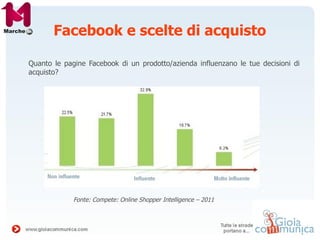 Facebook e scelte di acquisto

Quanto le pagine Facebook di un prodotto/azienda influenzano le tue decisioni di
acquisto?
...