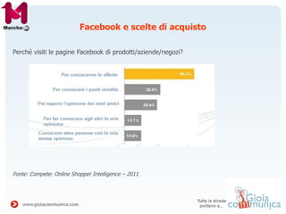 Facebook e scelte di acquisto

Perché visiti le pagine Facebook di prodotti/aziende/negozi?




Fonte: Compete: Online Sho...