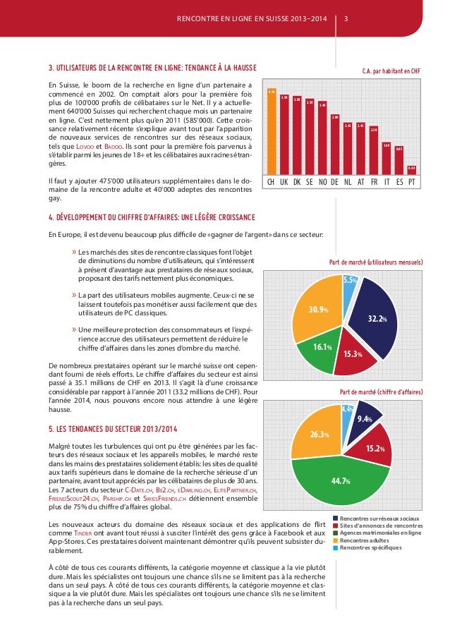 Le marché des rencontres en ligne