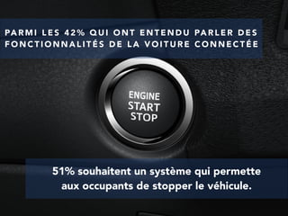 PA R M I L E S 4 2 % Q U I O N T E N T E N D U PA R L E R D E S
F O N C T I O N N A L I T É S D E L A V O I T U R E C O N N E C T É E
51% souhaitent un système qui permette
aux occupants de stopper le véhicule.
 