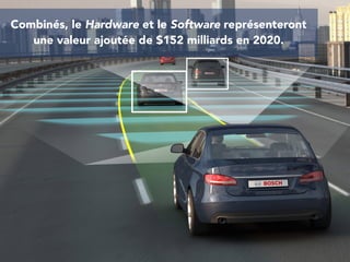 Combinés, le Hardware et le Software représenteront
une valeur ajoutée de $152 milliards en 2020.
 