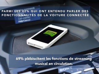 PA R M I L E S 4 2 % Q U I O N T E N T E N D U PA R L E R D E S
F O N C T I O N N A L I T É S D E L A V O I T U R E C O N N E C T É E
69% plébiscitent les fonctions de streaming
musical en circulation.
 