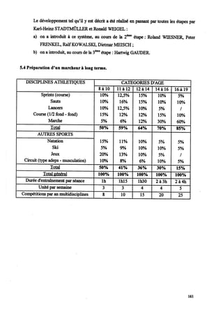 Marche athletique option courses