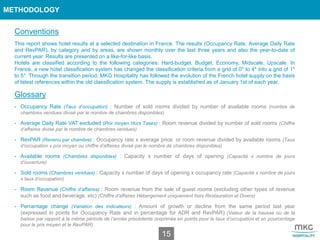 METHODOLOGY
Conventions
This report shows hotel results at a selected destination in France. The results (Occupancy Rate, Average Daily Rate
and RevPAR), by category and by areas, are shown monthly over the last three years and also the year-to-date of
current year. Results are presented on a like-for-like basis.
Hotels are classified according to the following categories: Hard-budget, Budget, Economy, Midscale, Upscale. In
France, a new hotel classification system has changed the classification criteria from a grid of 0* to 4* into a grid of 1*
to 5*. Through the transition period, MKG Hospitality has followed the evolution of the French hotel supply on the basis
of latest references within the old classification system. The supply is established as of January 1st of each year.
Glossary
- Occupancy Rate (Taux d’occupation) : Number of sold rooms divided by number of available rooms (nombre de
chambres vendues divisé par le nombre de chambres disponibles)
- Average Daily Rate VAT excluded (Prix moyen Hors Taxes) : Room revenue divided by number of sold rooms (Chiffre
d’affaires divisé par le nombre de chambres vendues)
- RevPAR (Revenu par chambre) : Occupancy rate x average price or room revenue divided by available rooms (Taux
d’occupation x prix moyen ou chiffre d’affaires divisé par le nombre de chambres disponibles)
- Available rooms (Chambres disponibles) : Capacity x number of days of opening (Capacité x nombre de jours
d’ouverture)
- Sold rooms (Chambres vendues) : Capacity x number of days of opening x occupancy rate (Capacité x nombre de jours
x taux d’occupation)
- Room Revenue (Chiffre d’affaires) : Room revenue from the sale of guest rooms (excluding other types of revenue
such as food and beverage. etc) (Chiffre d’affaires Hébergement uniquement hors Restauration et Divers)
- Percentage change (Variation des indicateurs) : Amount of growth or decline from the same period last year
(expressed in points for Occupancy Rate and in percentage for ADR and RevPAR) (Valeur de la hausse ou de la
baisse par rapport à la même période de l’année précédente (exprimée en points pour le taux d’occupation et en pourcentage
pour le prix moyen et le RevPAR)
15
 
