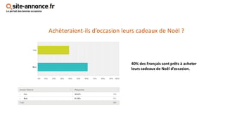 Achèteraient-ils d’occasion leurs cadeaux de Noël ?
40% des Français sont prêts à acheter
leurs cadeaux de Noël d’occasion.
 