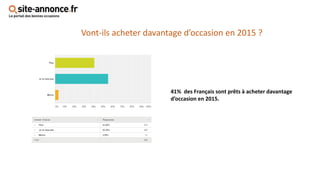 Vont-ils acheter davantage d’occasion en 2015 ?
41% des Français sont prêts à acheter davantage
d’occasion en 2015.
 