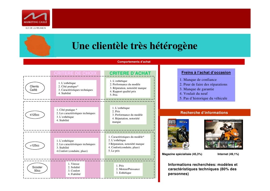 Marche Moto Ile Reunion En 2007