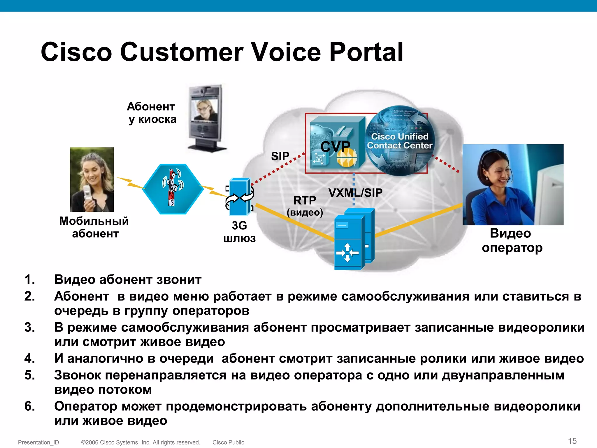 Cisco Customer Voice Portal
                                   Абонент
                                   у киоска

                                                                                              CVP
                                                                                  SIP


                                                                                              VXML/SIP
                                                                                        RTP
                                                                                    (видео)
              Мобильный                                                 3G
               абонент                                                 шлюз                               Видео
                                                                                                         оператор

  1.         Видео абонент звонит               Видео сервера
  2.         Абонент в видео меню работает в режиме самообслуживания или ставиться в
             очередь в группу операторов
  3.         В режиме самообслуживания абонент просматривает записанные видеоролики
             или смотрит живое видео
  4.         И аналогично в очереди абонент смотрит записанные ролики или живое видео
  5.         Звонок перенаправляется на видео оператора с одно или двунаправленным
             видео потоком
  6.         Оператор может продемонстрировать абоненту дополнительные видеоролики
             или живое видео
Presentation_ID   ©2006 Cisco Systems, Inc. All rights reserved.   Cisco Public                                     15
 