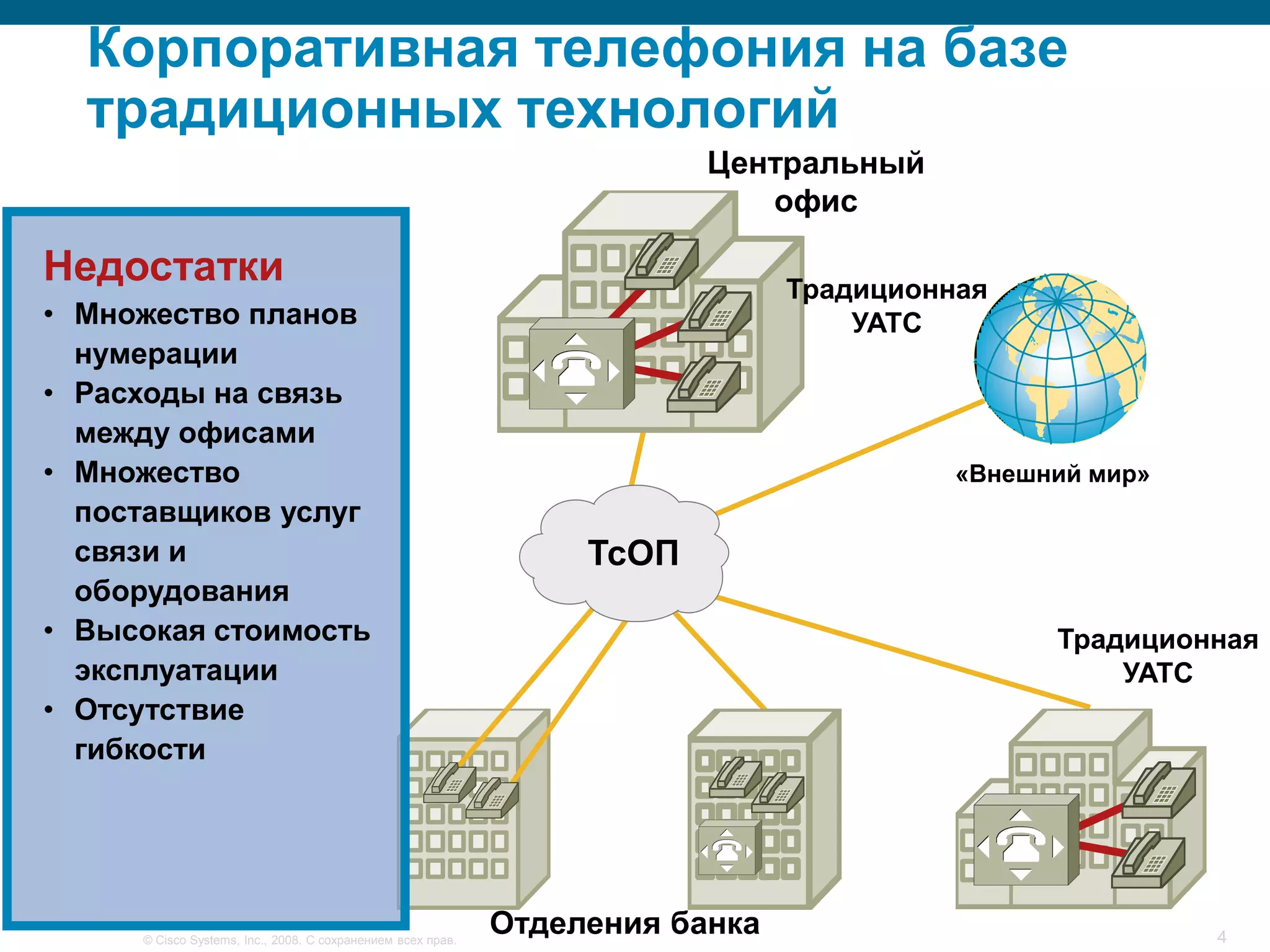 Корпоративная телефония на базе
  традиционных технологий
                                                                         Центральный
                                                                            офис

Недостатки                                                                     Традиционная
• Множество планов                                                                 УАТС
  нумерации
• Расходы на связь
  между офисами
• Множество                                                                              «Внешний мир»
  поставщиков услуг
  связи и                                                         ТсОП
  оборудования
• Высокая стоимость                                                                            Традиционная
  эксплуатации                                                                                     УАТС
• Отсутствие
  гибкости




     © Cisco Systems, Inc., 2008. С сохранением всех прав.
                                                             Отделения банка                             4
 