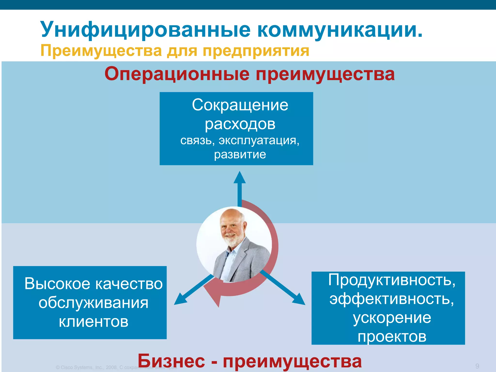 Унифицированные коммуникации.
 Преимущества для предприятия
                       Операционные преимущества
                                                            Сокращение
                                                             расходов
                                                           связь, эксплуатация,
                                                                 развитие




Высокое качество                                                                  Продуктивность,
 обслуживания                                                                     эффективность,
   клиентов                                                                         ускорение
                                                                                     проектов
                                      Бизнес - преимущества
   © Cisco Systems, Inc., 2008. С сохранением всех прав.                                            9
 