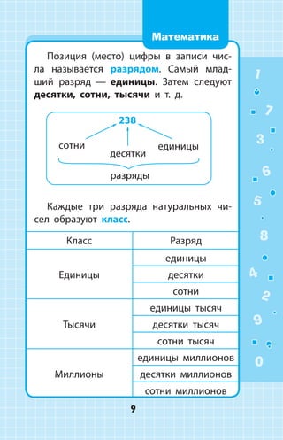 Позиция (место) цифры в записи чис­
ла называется разрядом. Самый млад­
ший разряд  —  единицы. Затем следуют
десятки, сотни, тысячи и т. д.
Каждые три разряда натуральных чи­
сел образуют класс.
Класс Разряд
Единицы
единицы
десятки
сотни
Тысячи
единицы тысяч
десятки тысяч
сотни тысяч
Миллионы
единицы миллионов
десятки миллионов
сотни миллионов
1
2
3
4
5
6
7
8
9
0
9
Математика
 