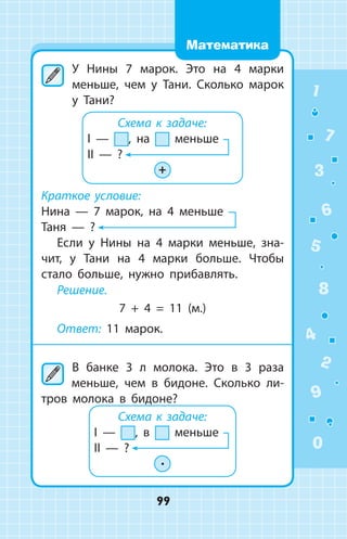 У Нины 7 марок. Это на 4 марки
меньше, чем у Тани. Сколько марок
у Тани?
Схема к задаче:
I — , на меньше
II — ?
+
Краткое условие:
Нина  —  7 марок, на 4 меньше
Таня  —  ?
Если у Нины на 4 марки меньше, зна­
чит, у Тани на 4 марки больше. Чтобы
стало больше, нужно прибавлять.
Решение.
7 + 4 = 11 (м.)
Ответ: 11 марок.
	В банке 3 л молока. Это в 3 раза
меньше, чем в бидоне. Сколько ли­
тров молока в бидоне?
Схема к задаче:
I — , в меньше
II — ?
∙
1
2
3
4
5
6
7
8
9
0
99
Математика
 