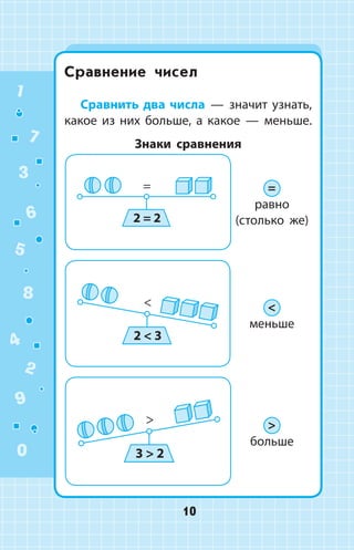 Сравнение чисел
Сравнить два числа  —  значит узнать,
какое из них больше, а какое  —  меньше.
Знаки сравнения
=
равно
(столько же)
<
меньше
>
больше
1
2
3
4
5
6
7
8
9
0
10
 