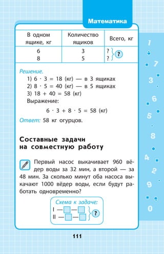 В одном
ящике, кг
Количество
ящиков
Всего, кг
6
8
3
5
?
?
Решение.
1)	 6 ∙ 3 = 18 (кг)  —  в 3 ящиках
2)	 8 ∙ 5 = 40 (кг)  —  в 5 ящиках
3)	 18 + 40 = 58 (кг)
Выражение:
6 ∙ 3 + 8 ∙ 5 = 58 (кг)
Ответ: 58 кг огурцов.
Составные задачи
на совместную работу
	Первый насос выкачивает 960 вё­
дер воды за 32 мин, а второй  —  за
48 мин. За сколько минут оба насоса вы­
качают 1000 вёдер воды, если будут ра­
ботать одно­временно?
Схема к задаче:
I  —   — 
II  —   — 
?
?
1
2
3
4
5
6
7
8
9
0
111
Математика
 