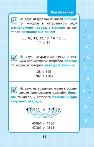 Из двух натуральных чисел больше
то, которое в натуральном ряду
расположено правее, а меньше то, ко­
торое расположено левее:
…, 10, 11, 12, 13, 14, 15, …
14 > 11
	Из двух натуральных чисел с раз-
ным количеством разрядов больше
то чис­ло, в котором разрядов больше:
28 < 145
782 < 1263
	Из двух натуральных чисел с одина-
ковым количеством разрядов боль­
ше то число, у которого больше цифра
старшего разряда:
4  5  8 6 1  и  4   7  3 6 1
45 861 < 47 361
47 361 > 45 681
1
2
3
4
5
6
7
8
9
0
11
Математика
 