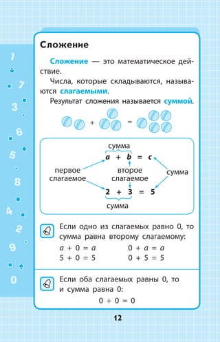 Сложение
Сложение  —  это математическое дей­
ствие.
Числа, которые складываются, называ­
ются слагаемыми.
Результат сложения называется суммой.
+ =
первое
слагаемое
второе
слагаемое
сумма
a + b = c
сумма
2 + 3 = 5
сумма
	Если одно из слагаемых равно 0, то
сумма равна второму слагаемому:
	 a + 0 = a	 0 + a = a
	 5 + 0 = 5	 0 + 5 = 5
	Если оба слагаемых равны 0, то
и  сум­ма равна 0:
0 + 0 = 0
1
2
3
4
5
6
7
8
9
0
12
 