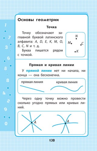 Основы геометрии
Точка
Точку обозначают за­
главной буквой латинского
алфавита: A, D, E, K, M, O,
B, C, N и т. д.
Буква пишется рядом
с точкой.
Прямая и кривая линии
У прямой линии нет ни начала, ни
конца  —  она бесконечна.
Через одну точку можно провести
сколько угодно прямых или кривых ли­
ний.
1
2
3
4
5
6
7
8
9
0
130
 