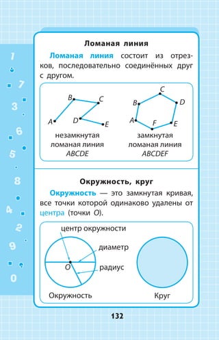 Ломаная линия
Ломаная линия состоит из отрез­
ков, последовательно соединённых друг
с  другом.
Окружность, круг
Окружность  —  это замкнутая кривая,
все точки которой одинаково удалены от
центра (точки O).
1
2
3
4
5
6
7
8
9
0
132
 