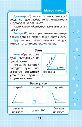 Диаметр (D)  —  это отрезок, который
соединяет две любые точки окружности
и проходит через центр.
Часто слово «диаметр» заменяют знач­­
ком ∅.
Радиус (R)  —  это расстояние от центра
окружности до любой точки окружности.
Круг  —  это геометрическая фигура,
которая ограничена окружностью.
Угол
Угол образуют два
луча, выходящие из
одной точки.
Точка, из которой
выходят лучи, на­
зывается вершиной
угла, а сами лучи —
сторонами угла.
Виды углов
острый прямой тупой
меньше
прямого
равен 90°
больше
прямого
1
2
3
4
5
6
7
8
9
0
133
Математика
 