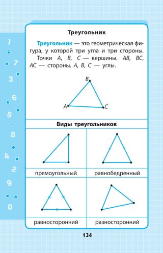 Треугольник
Треугольник — это геометрическая фи­-
гура, у которой три угла и три стороны.
Точки A, B, C  —  вершины. AB, BC,
AC — стороны. A, B, C  —  углы.
Виды треугольников
прямоугольный равнобедренный
равносторонний разносторонний
1
2
3
4
5
6
7
8
9
0
134
 