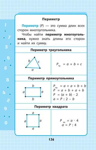 Периметр
Периметр  (Р) —  это сумма длин всех
сторон многоугольника.
Чтобы найти периметр многоуголь­
ника, нужно знать длины его сторон
и найти их сумму.
Периметр треугольника
Pтр.
= a + b + с
Периметр прямоугольника
Pпр.
= a + a + b + b
P = a + b + a + b
P = (a + b) ∙ 2
a = P : 2 – b
Периметр квадрата
P кв.
= a ∙ 4
a = P : 4
1
2
3
4
5
6
7
8
9
0
136
 