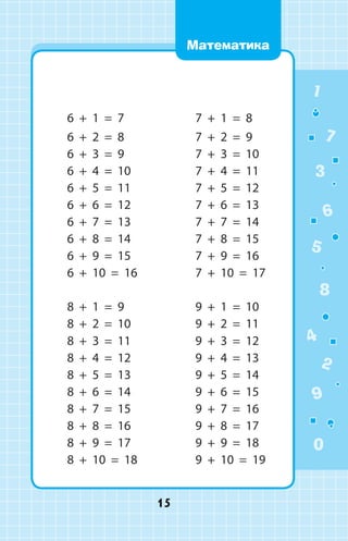 6 + 1 = 7 7 + 1 = 8
6 + 2 = 8 7 + 2 = 9
6 + 3 = 9 7 + 3 = 10
6 + 4 = 10 7 + 4 = 11
6 + 5 = 11 7 + 5 = 12
6 + 6 = 12 7 + 6 = 13
6 + 7 = 13 7 + 7 = 14
6 + 8 = 14 7 + 8 = 15
6 + 9 = 15 7 + 9 = 16
6 + 10 = 16 7 + 10 = 17
8 + 1 = 9 9 + 1 = 10
8 + 2 = 10 9 + 2 = 11
8 + 3 = 11 9 + 3 = 12
8 + 4 = 12 9 + 4 = 13
8 + 5 = 13 9 + 5 = 14
8 + 6 = 14 9 + 6 = 15
8 + 7 = 15 9 + 7 = 16
8 + 8 = 16 9 + 8 = 17
8 + 9 = 17 9 + 9 = 18
8 + 10 = 18 9 + 10 = 19
1
2
3
4
5
6
7
8
9
0
15
Математика
 