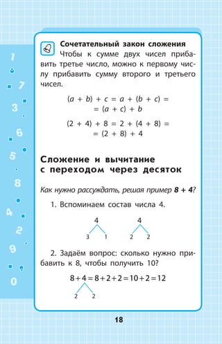 Сочетательный закон сложения
Чтобы к сумме двух чисел приба­
вить третье число, можно к первому чис­
лу прибавить сумму второго и третьего
чисел.
(a + b) + c = a + (b + c) =
= (a + c) + b
(2 + 4) + 8 = 2 + (4 + 8) =
= (2 + 8) + 4
Сложение и вычитание
с переходом через десяток
Как нужно рассуждать, решая пример 8 + 4?
1. Вспоминаем состав числа 4.
3  1
4
   2 2
4
2. Задаём вопрос: сколько нужно при­
бавить к 8, чтобы получить 10?
2 2
8 4 8 2 2 10 2 12+ = + + = + =
1
2
3
4
5
6
7
8
9
0
18
 