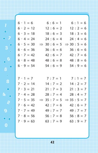 6 ∙ 1 = 6
⇒
  6 : 6 = 1
⇒
  6 : 1 = 6
6 ∙ 2 = 12 12 : 6 = 2 12 : 2 = 6
6 ∙ 3 = 18 18 : 6 = 3 18 : 3 = 6
6 ∙ 4 = 24 24 : 6 = 4 24 : 4 = 6
6 ∙ 5 = 30 30 : 6 = 5 30 : 5 = 6
6 ∙ 6 = 36 36 : 6 = 6 36 : 6 = 6
6 ∙ 7 = 42 42 : 6 = 7 42 : 7 = 6
6 ∙ 8 = 48 48 : 6 = 8 48 : 8 = 6
6 ∙ 9 = 54 54 : 6 = 9 54 : 9 = 6
7 ∙ 1 = 7
⇒
  7 : 7 = 1
⇒
  7 : 1 = 7
7 ∙ 2 = 14 14 : 7 = 2 14 : 2 = 7
7 ∙ 3 = 21 21 : 7 = 3 21 : 3 = 7
7 ∙ 4 = 28 28 : 7 = 4 28 : 4 = 7
7 ∙ 5 = 35 35 : 7 = 5 35 : 5 = 7
7 ∙ 6 = 42 42 : 7 = 6 42 : 6 = 7
7 ∙ 7 = 49 49 : 7 = 7 49 : 7 = 7
7 ∙ 8 = 56 56 : 7 = 8 56 : 8 = 7
7 ∙ 9 = 63 63 : 7 = 9 63 : 9 = 7
1
2
3
4
5
6
7
8
9
0
42
 