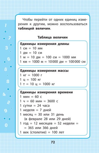 Чтобы перейти от одних единиц изме­
рения к другим, можно воспользоваться
таблицей величин.
Таблица величин
Единицы измерения длины
1 см = 10 мм
1 дм = 10 см
1 м = 10 дм = 100 см = 1000 мм
1 км = 1000 м = 10 000 дм = 100 000 см
Единицы измерения массы
1 кг = 1000 г
1 ц = 100 кг
1 т = 10 ц = 1000 кг
Единицы измерения времени
1 мин = 60 с
1 ч = 60 мин = 3600 с
1 сутки = 24 часа
1 неделя = 7 дней
1 месяц = 30 или 31 день
(в феврале 28 или 29 дней)
1 год = 12 месяцев = 52 недели =
= 365 или 366 дней
1 век (столетие) = 100 лет
1
2
3
4
5
6
7
8
9
0
72
 