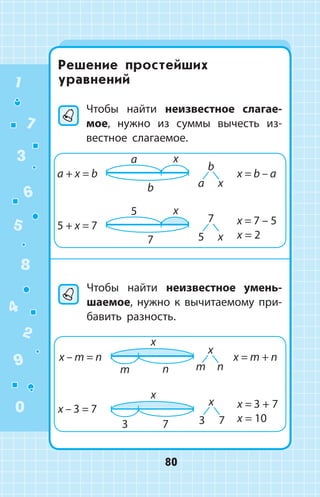 Решение простейших
уравнений
Чтобы найти неизвестное слагае­
мое, нужно из суммы вычесть из­
вестное слагаемое.
	Чтобы найти неизвестное умень­
шаемое, нужно к вычитаемому при­
бавить разность.
1
2
3
4
5
6
7
8
9
0
80
 