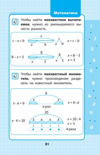 Чтобы найти неизвестное вычита­
емое, нужно из уменьшаемого вы­
честь разность.
	Чтобы найти неизвестный множи­
тель, нужно произведение разде­
лить на известный множитель.
1
2
3
4
5
6
7
8
9
0
81
Математика
 