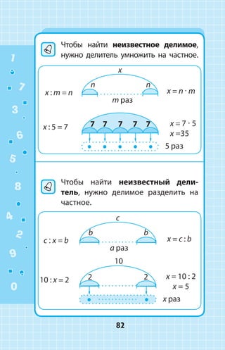 Чтобы найти неизвестное делимое,
нужно делитель умножить на частное.
	Чтобы найти неизвестный дели­
тель, нужно делимое разделить на
частное.
1
2
3
4
5
6
7
8
9
0
82
 