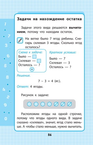 Задачи на нахождение остатка
Задачи этого вида решаются вычита­
нием, потому что находим остаток.
	На ветке было 7 ягод рябины. Сне­
гирь склевал 3 ягоды. Сколько ягод
осталось?
Краткое условие:
Было  —  7
Склевал  —  3
Осталось  —  ?
Решение.
7 – 3 = 4 (яг.).
Ответ: 4 ягоды.
Рисунок к задаче:
Расположим ягоды на одной строчке,
потому что ягоды одного вида. В задаче
сказано «склевал», значит, ягод стало мень­
ше. А чтобы стало меньше, нужно вычитать.
Схема к задаче:
Было —
Склевал —
Осталось — ?
–
1
2
3
4
5
6
7
8
9
0
86
 