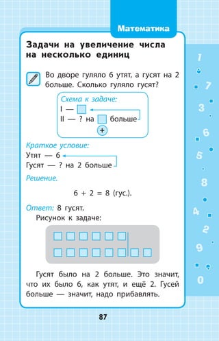Задачи на увеличение числа
на несколько единиц
	Во дворе гуляло 6 утят, а гусят на 2
больше. Сколько гуляло гусят?
Схема к задаче:
I —
II — ? на больше
+
Краткое условие:
Утят  —  6
Гусят  —  ? на 2 больше
Решение.
6 + 2 = 8 (гус.).
Ответ: 8 гусят.
Рисунок к задаче:
Гусят было на 2 больше. Это значит,
что их было 6, как утят, и ещё 2. Гусей
больше  —  значит, надо прибавлять.
1
2
3
4
5
6
7
8
9
0
87
Математика
 