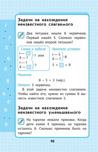 Задачи на нахождение
неизвестного слагаемого
	Два петушка нашли 8 червячков.
Первый нашёл 5. Сколько червяч­
ков нашёл второй петушок?
Краткое условие:
5 + = 8
Решение.
8 – 5 = 3 (чер.).
Ответ: 3 червячка.
В этой задаче неизвестно слагаемое.
Чтобы найти его, нужно из суммы 8 вы­
честь известное слагаемое 5.
Задачи на нахождение
неизвестного уменьшаемого
	На тарелке лежали пряники. Когда
дети взяли 4 пряника, на тарелке
осталось 8. Сколько пряников было на
тарелке?
Схема к задаче:
или
1
2
3
4
5
6
7
8
9
0
90
 