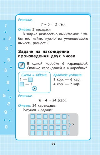 Решение.
7 – 5 = 2 (гв.).
Ответ: 2 гвоздики.
В задаче неизвестно вычитаемое. Что­
бы его найти, нужно из уменьшаемого
вычесть разность.
Задачи на нахождение
произведения двух чисел
	В одной коробке 6 карандашей.
Сколько карандашей в 4 коробках?
Краткое условие:
1 кор.  —  6 кар.
4 кор.  —  ? кар.
Решение.
6 ∙ 4 = 24 (кар.).
Ответ: 24 карандаша.
Рисунок к задаче:
?
Схема к задаче:
1 —
— ?
×
1
2
3
4
5
6
7
8
9
0
92
 