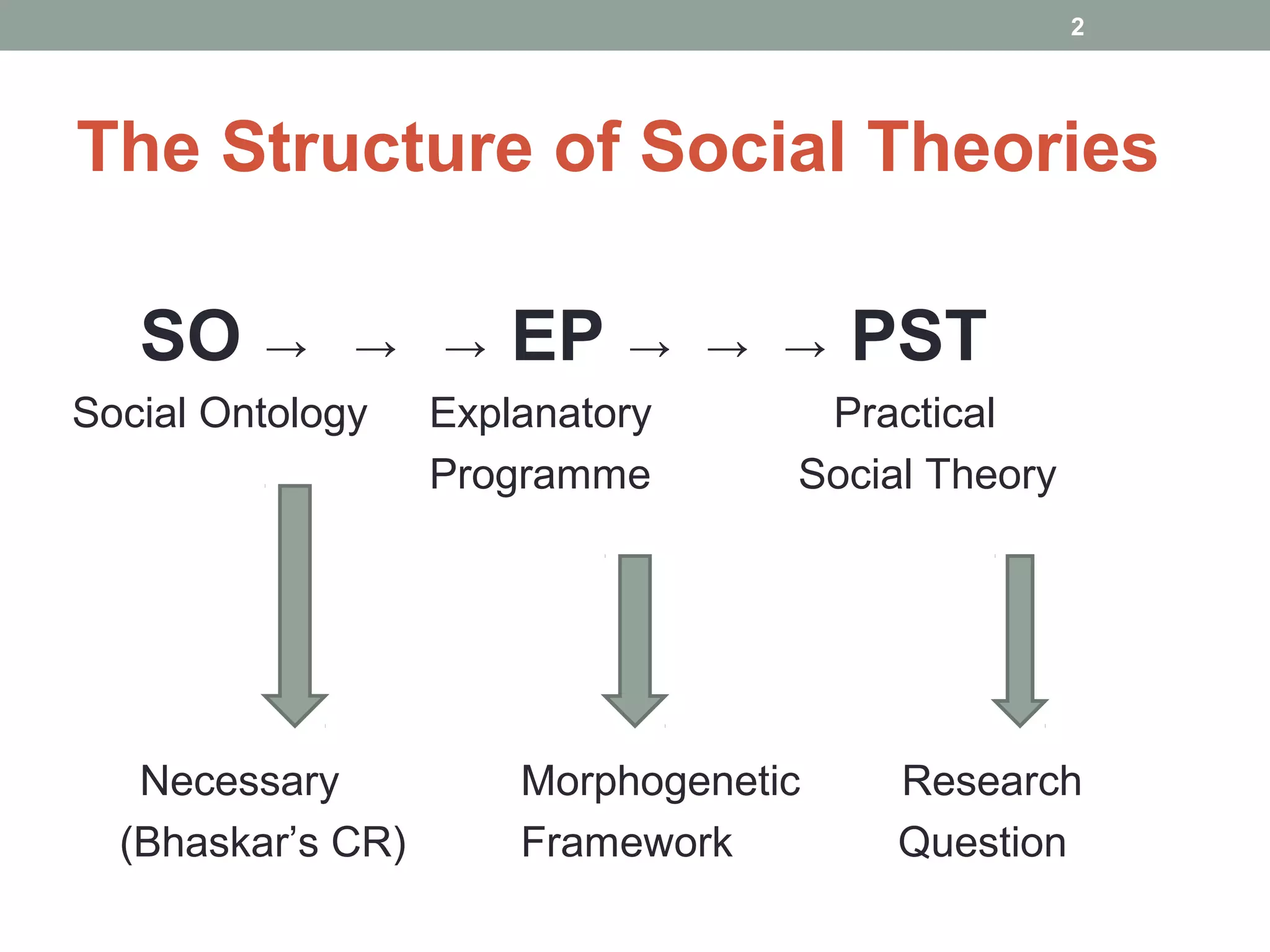 Morphogenetic Approach The morphogenetic approach - Margaret S. Archer | PPT
