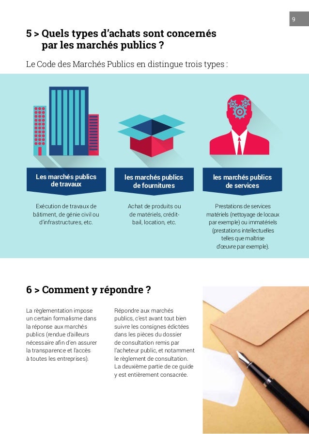 Hommes Femmes Mode D'emploi Distribution Marchés publics mode d'emploi