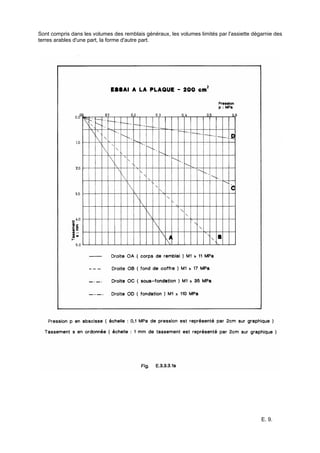 E. 9.
Sont compris dans les volumes des remblais généraux, les volumes limités par l'assiette dégarnie des
terres arables d'une part, la forme d'autre part.
 
