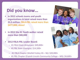 *Each week…
Over 76,900 babies are born in the
United States
                                   Over         9,200 are born too early
              540 will never celebrate their
                                  first birthday

1 in 9 babies are born too soon
Thank you for walking for stronger, healthier babies
*Facts provided by marchofdimes.com/peristats
 