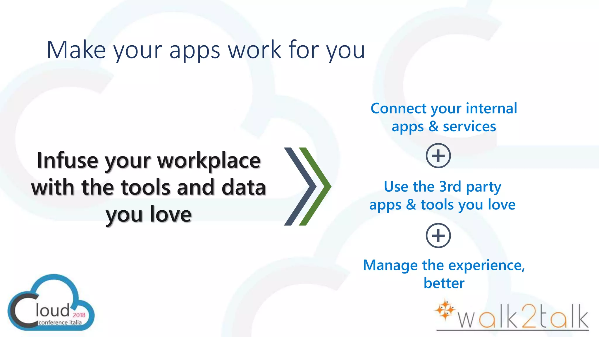 Use the 3rd party
apps & tools you love
Connect your internal
apps & services
Manage the experience,
better
Make your apps work for you
Infuse your workplace
with the tools and data
you love
 