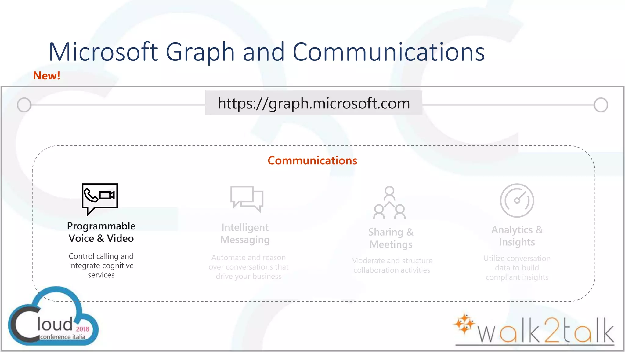 Programmable
Voice & Video
Intelligent
Messaging
Sharing &
Meetings
Analytics &
Insights
Control calling and
integrate cognitive
services
Automate and reason
over conversations that
drive your business
Moderate and structure
collaboration activities
Utilize conversation
data to build
compliant insights
Communications
New!
Microsoft Graph and Communications
https://graph.microsoft.com
 