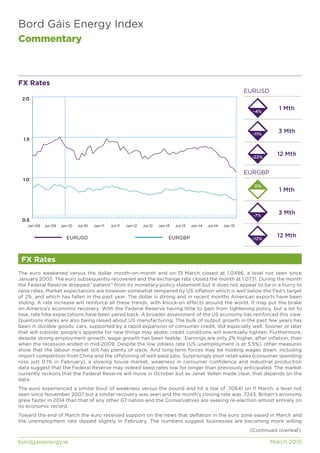 Bord Gáis Energy Index
Commentary
bordgaisenergy.ie	 March 2015
The euro weakened versus the dollar month-on-month and on 13 March closed at 1.0496, a level not seen since
January 2003. The euro subsequently recovered and the exchange rate closed the month at 1.0731. During the month
the Federal Reserve dropped “patient” from its monetary-policy statement but it does not appear to be in a hurry to
raise rates. Market expectations are however somewhat tempered by US inflation which is well below the Fed’s target
of 2%, and which has fallen in the past year. The dollar is strong and in recent months American exports have been
sliding. A rate increase will reinforce all these trends, with knock-on effects around the world. It may put the brake
on America’s economic recovery. With the Federal Reserve having little to gain from tightening policy, but a lot to
lose, rate hike expectations have been pared back. A broader assessment of the US economy has reinforced this view.
Questions marks are also being raised about US manufacturing. The bulk of output growth in the past few years has
been in durable goods: cars, supported by a rapid expansion of consumer credit, did especially well. Sooner or later
that will subside: people’s appetite for new things may abate; credit conditions will eventually tighten. Furthermore,
despite strong employment growth, wage growth has been feeble. Earnings are only 2% higher, after inflation, than
when the recession ended in mid-2009. Despite the low jobless rate (US unemployment is at 5.5%), other measures
show that the labour market still has plenty of slack. And long-term forces may be holding wages down, including
import competition from China and the offshoring of well-paid jobs. Surprisingly poor retail sales (consumer spending
rose just 0.1% in February), a slowing house market, weakness in consumer confidence and industrial production
data suggest that the Federal Reserve may indeed keep rates low for longer than previously anticipated. The market
currently reckons that the Federal Reserve will move in October but as Janet Yellen made clear, that depends on the
data.
The euro experienced a similar bout of weakness versus the pound and hit a low of .70641 on 11 March, a level not
seen since November 2007 but a similar recovery was seen and the month’s closing rate was .7243. Britain’s economy
grew faster in 2014 than that of any other G7 nation and the Conservatives are seeking re-election almost entirely on
its economic record.
Toward the end of March the euro received support on the news that deflation in the euro zone eased in March and
the unemployment rate dipped slightly in February. The numbers suggest businesses are becoming more willing
0.5
1.0
1.5
2.0
Jan-15Jul-14Jan-14Jul-13Jan-13Jul-12Jan-12Jul-11Jan-11Jul-10Jan-10Jul-09Jan-09
FX Rates
FX Rates
EURUSD
EURGBP
1 Mth
3 Mth
12 Mth
1 Mth
3 Mth
12 Mth
-4%
-11%
-22%
-12%
-7%
EURUSD EURGBP
0%
(Continued overleaf)
 