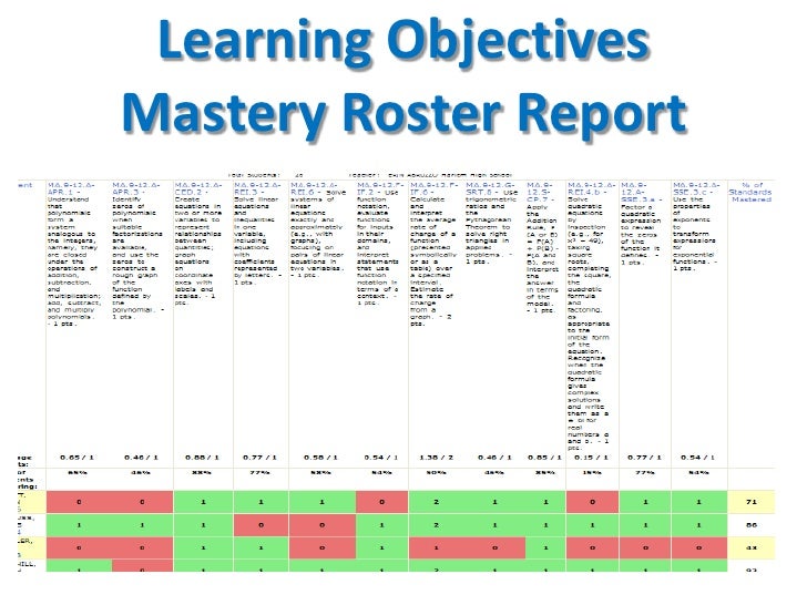 Using Mastery Manager to Inform Instruction