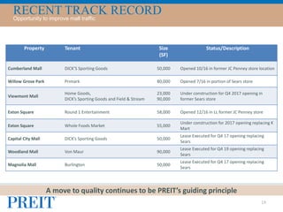 RECENT TRACK RECORDOpportunity to improve mall traffic
14
A move to quality continues to be PREIT’s guiding principle
Property Tenant Size
(SF)
Status/Description
Cumberland Mall DICK’S Sporting Goods 50,000 Opened 10/16 in former JC Penney store location
Willow Grove Park Primark 80,000 Opened 7/16 in portion of Sears store
Viewmont Mall
Home Goods,
DICK’s Sporting Goods and Field & Stream
23,000
90,000
Under construction for Q4 2017 opening in
former Sears store
Exton Square Round 1 Entertainment 58,000 Opened 12/16 in LL former JC Penney store
Exton Square Whole Foods Market 55,000
Under construction for 2017 opening replacing K
Mart
Capital City Mall DICK’s Sporting Goods 50,000
Lease Executed for Q4 17 opening replacing
Sears
Woodland Mall Von Maur 90,000
Lease Executed for Q4 19 opening replacing
Sears
Magnolia Mall Burlington 50,000
Lease Executed for Q4 17 opening replacing
Sears
 